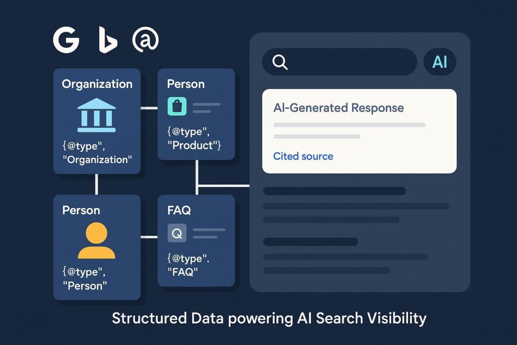 Add Structured Data (Schema Markup)